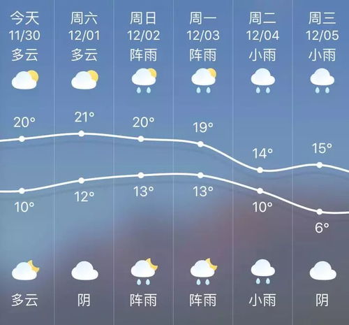 大安天气预报，一座小城的冷暖人间
