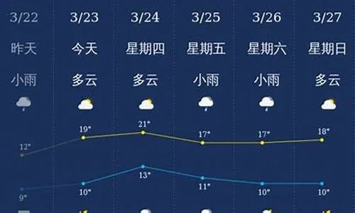 南充天气预报7天准确，科技赋能，让出行更从容