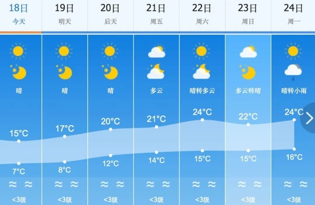 福建未来七天天气预报，晴雨交替，气温起伏需留意
