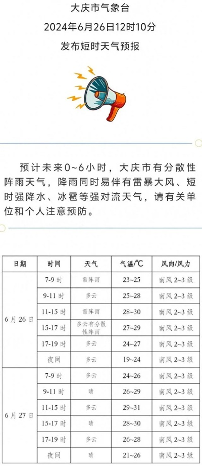 大庆天气预报15天准确率，真相与应对指南