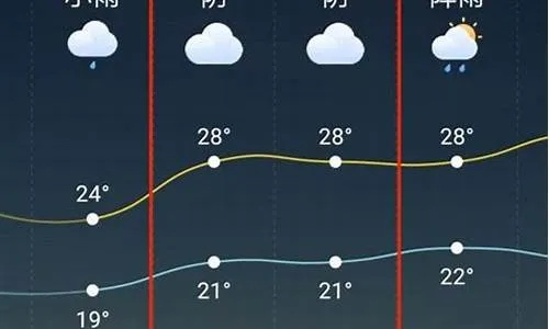 库尔勒15天天气博弈，从沙尘到晴空的突围
