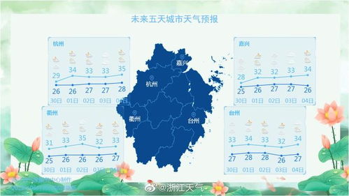 浙江七天预报，春日晴雨多变，出行需留意