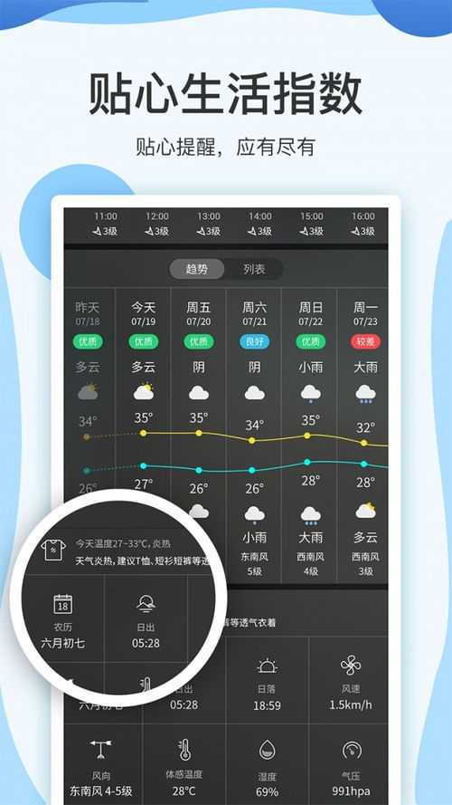 宁波15天预报，提前规划，从容应对天气变化