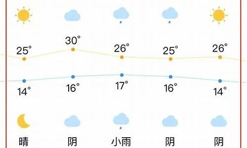 昆山天气15天天气预报，未来两周晴雨交替，出行需注意