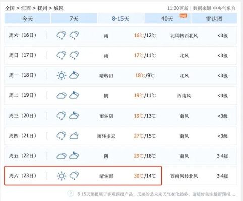 江西未来十五天，阴雨开局晴暖收尾，需防强对流与气温波动