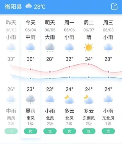 湖南衡阳天气预报，阴晴冷暖间的城市脉动