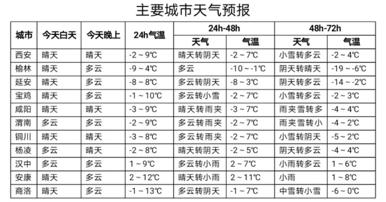 平鲁寒潮来袭，守护塞北的一天