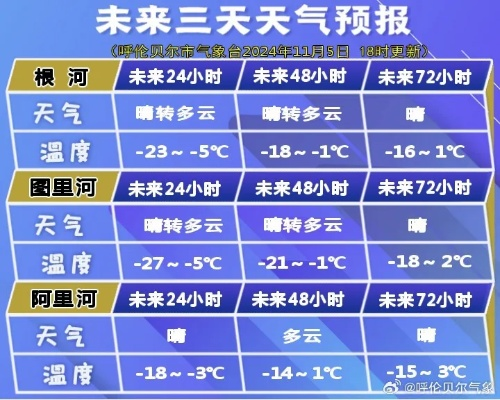 海伦市未来15天天气预报，从容应对天气变化指南