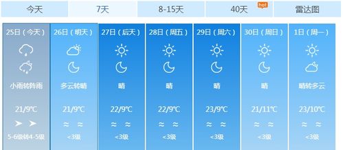未来十五天天气趋势分析，冷暖交替需注意防护