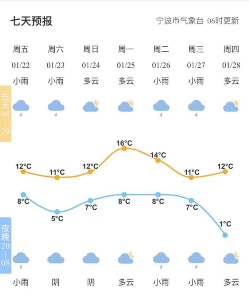 西安15天预报，晴雨交替，气温波动需留意