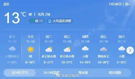 武汉未来一周天气预报，晴雨交织，气温起伏，防寒保暖不可懈怠