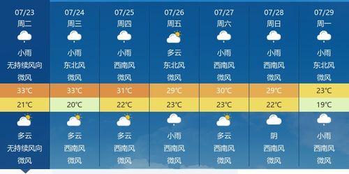 安陆天气预报，小城气象中的生活哲学