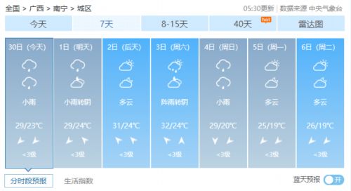 上海天气预报七天，城市生活节奏的晴雨表