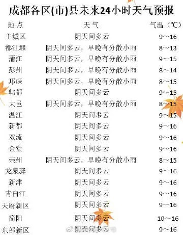 成都15天天气预报，提前规划你的蓉城之旅