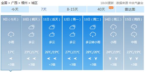 柳州未来七天天气预报，阴雨交替，气温起伏需注意