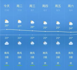 南京未来15天天气，晴雨交替，气温起伏需留意