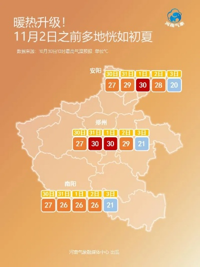 今日河南省天气预报,晴暖持续,北部地区需防风 今日河南省天气预报,晴暖持续,北部地区需防风