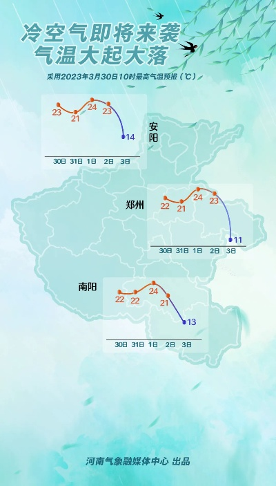 今日河南省天气预报,晴暖持续,北部地区需防风 今日河南省天气预报,晴暖持续,北部地区需防风