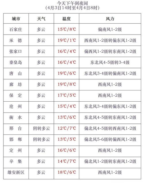 惠水天气预报，山间小城的晴雨表，生活里的温情指南