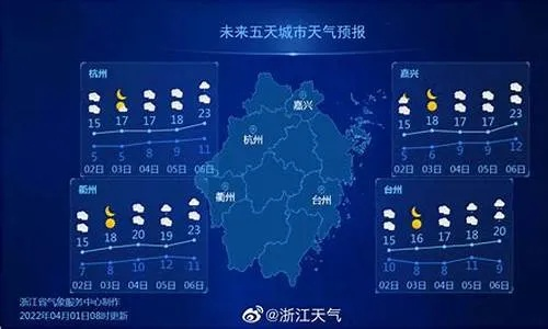 横店天气，戏里戏外，阴晴圆缺