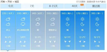 开封天气预报15天准确一览表，掌握一周天气变化，出行规划更从容
