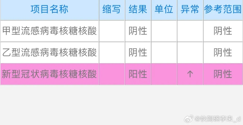 警惕隐形波浪，2024年最新一轮阳性症状的识别与应对