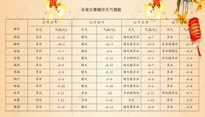 2024年天气预报查询表，你的全年出行与生活指南