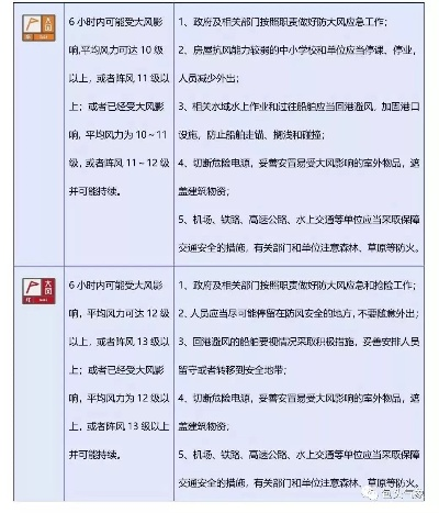 天气预警查询实用指南