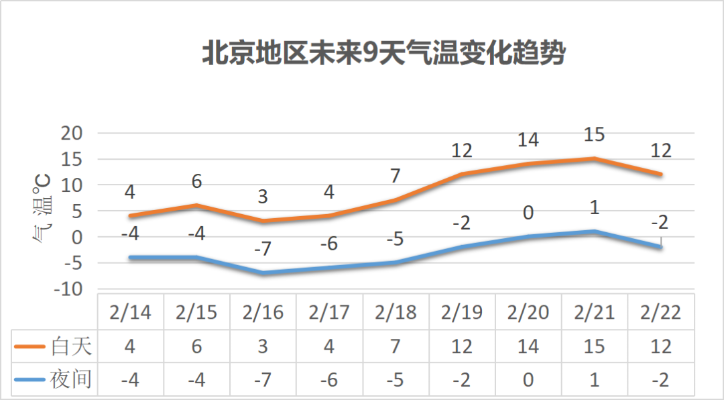 北京未来60天天气预报,从深秋到寒冬的天气演变与生活指南 北京未来60天天气预报,从深秋到寒冬的天气演变与生活指南