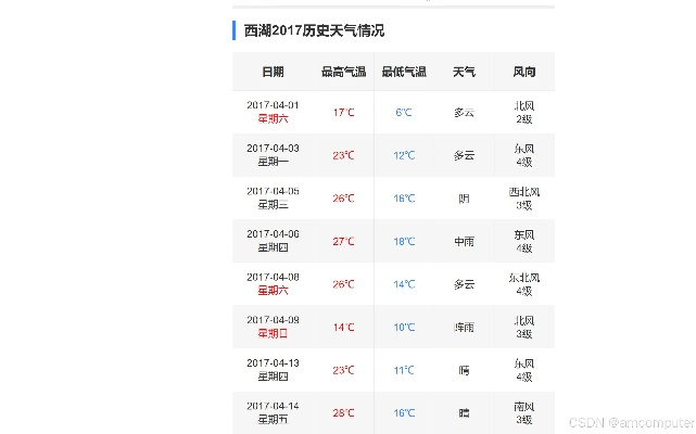 走进时光的气象站，全国历史天气查询网站的价值与使用指南