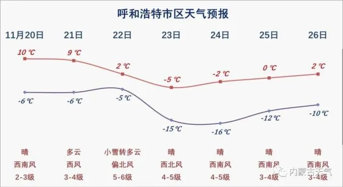 未来三天内蒙古天气预报,气温波动明显,部分地区有风沙 未来三天内蒙古天气预报,气温波动明显,部分地区有风沙