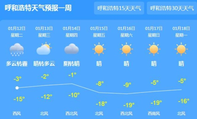 未来三天内蒙古天气预报,气温波动明显,部分地区有风沙 未来三天内蒙古天气预报,气温波动明显,部分地区有风沙
