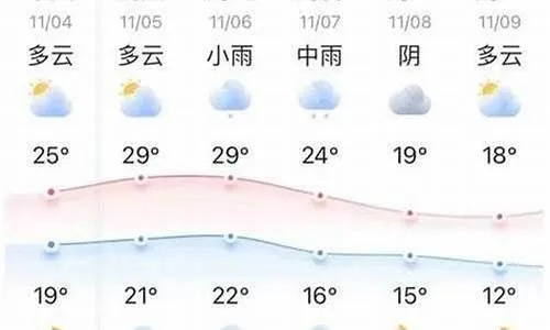 应城天气预报，四季流转中的生活指南