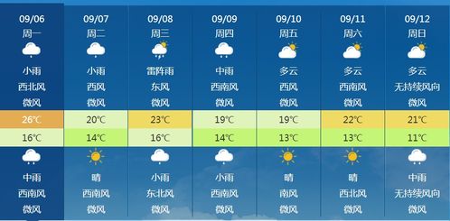宿州15天预报，秋意渐浓，气温起伏需关注