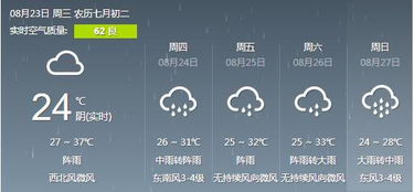 云南未来十天天气，晴雨交替，需防午后雷雨与温差变化