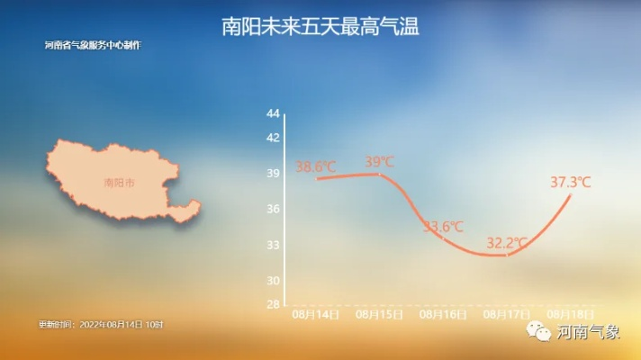 河南未来15天天气预报查询,气温起伏较大,需防范雷阵雨突袭 河南未来15天天气预报查询,气温起伏较大,需防范雷阵雨突袭