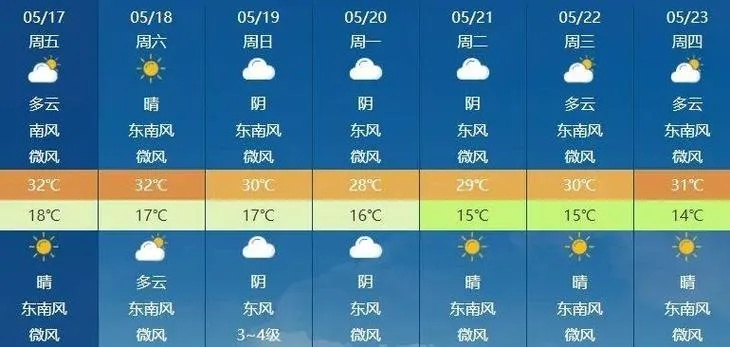 靖江天气预报,一份陪伴生活的天气日记 靖江天气预报,一份陪伴生活的天气日记
