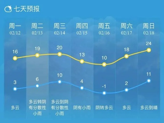 靖江天气预报,一份陪伴生活的天气日记 靖江天气预报,一份陪伴生活的天气日记