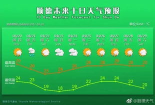 保定天气预报30天,冷暖早知道,生活更从容 保定天气预报30天,冷暖早知道,生活更从容