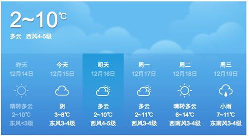 当呼吸成为天气预报的一部分,从数据看空气质量预报如何改变生活 当呼吸成为天气预报的一部分,从数据看空气质量预报如何改变生活