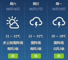 武汉天气30天精准，从满30减15的魔咒到科学预测的突围
