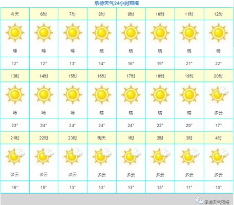 承德天气预报15天，从避暑胜地的气候看生活智慧