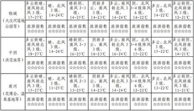 济南天气预报15天准确一览表,实用指南与科学解析 济南天气预报15天准确一览表,实用指南与科学解析
