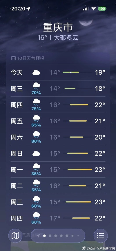 重庆一周天气预报，山城天气多变，出行请做好准备