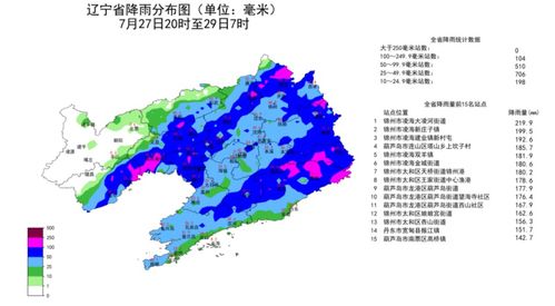 凌海天气预报,一座海滨小城的晴雨冷暖 凌海天气预报,一座海滨小城的晴雨冷暖