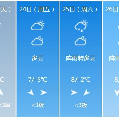 黑龙江15天天气预报，四季轮转早知道，从容规划每一天