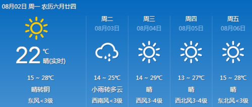忻州一周天气展望，晴雨交替，气温波动需留意