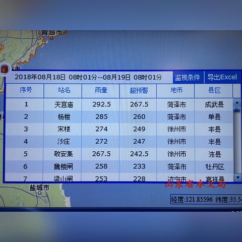 山东明日迎暴雨局地大暴雨，气象台发布橙色预警