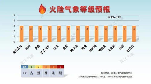 衡水一周天气预报，晴雨交替，气温起伏需防范