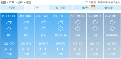 桂林天气预报30天准确吗？真相揭秘与实用指南